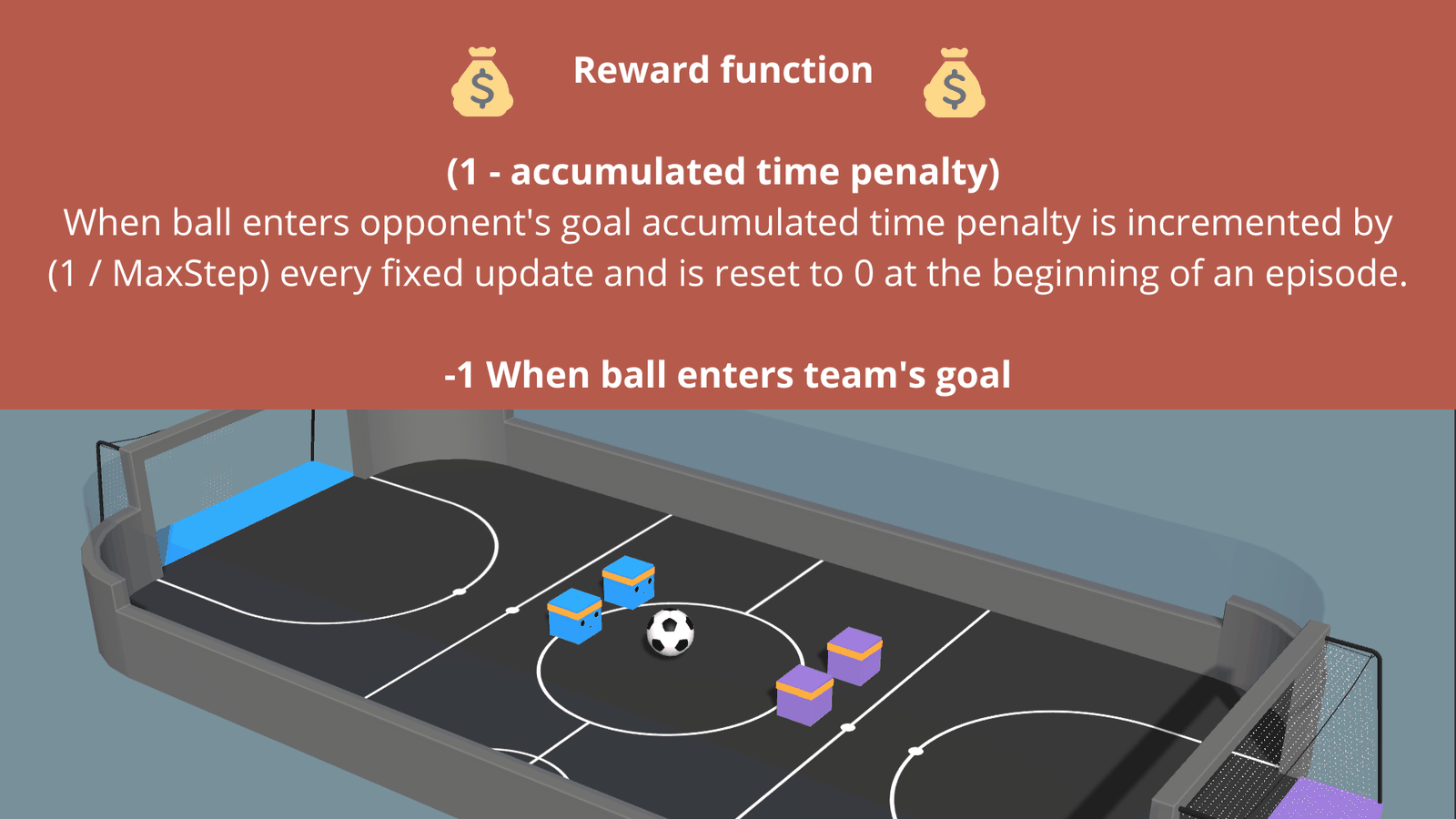 La fonction de récompense de SoccerTwos.